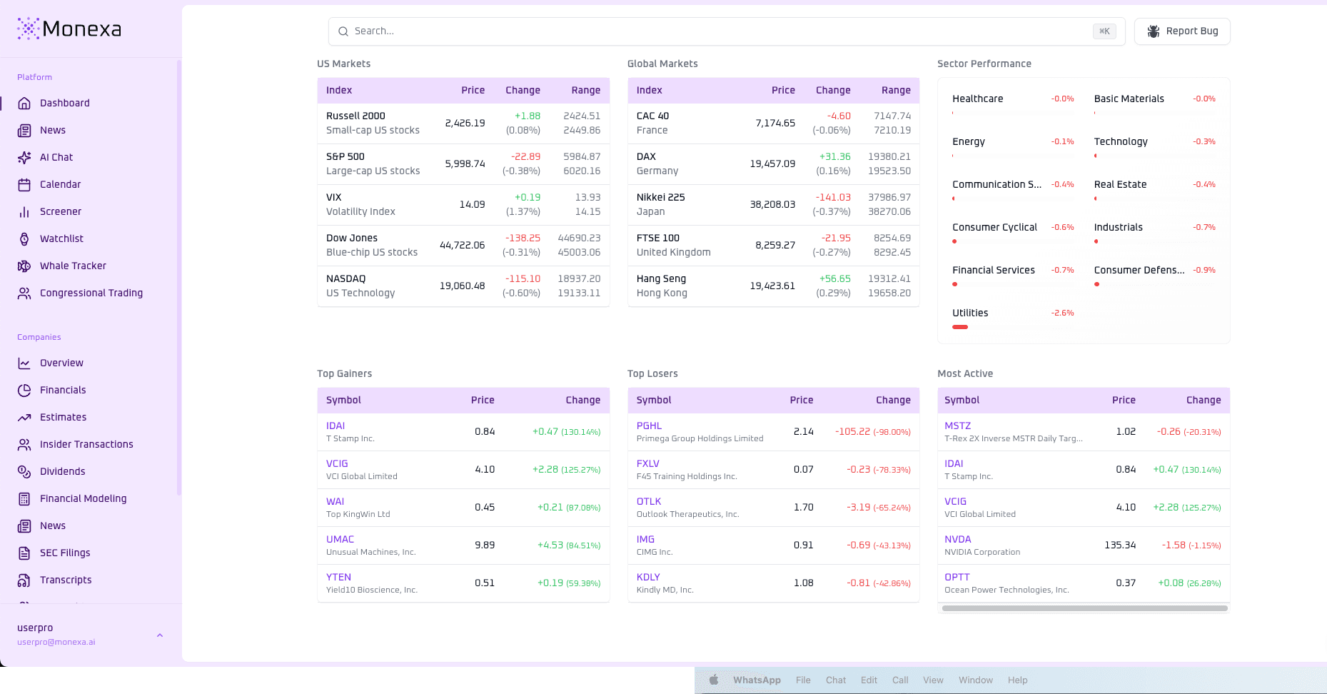 Monexa Analytics Dashboard